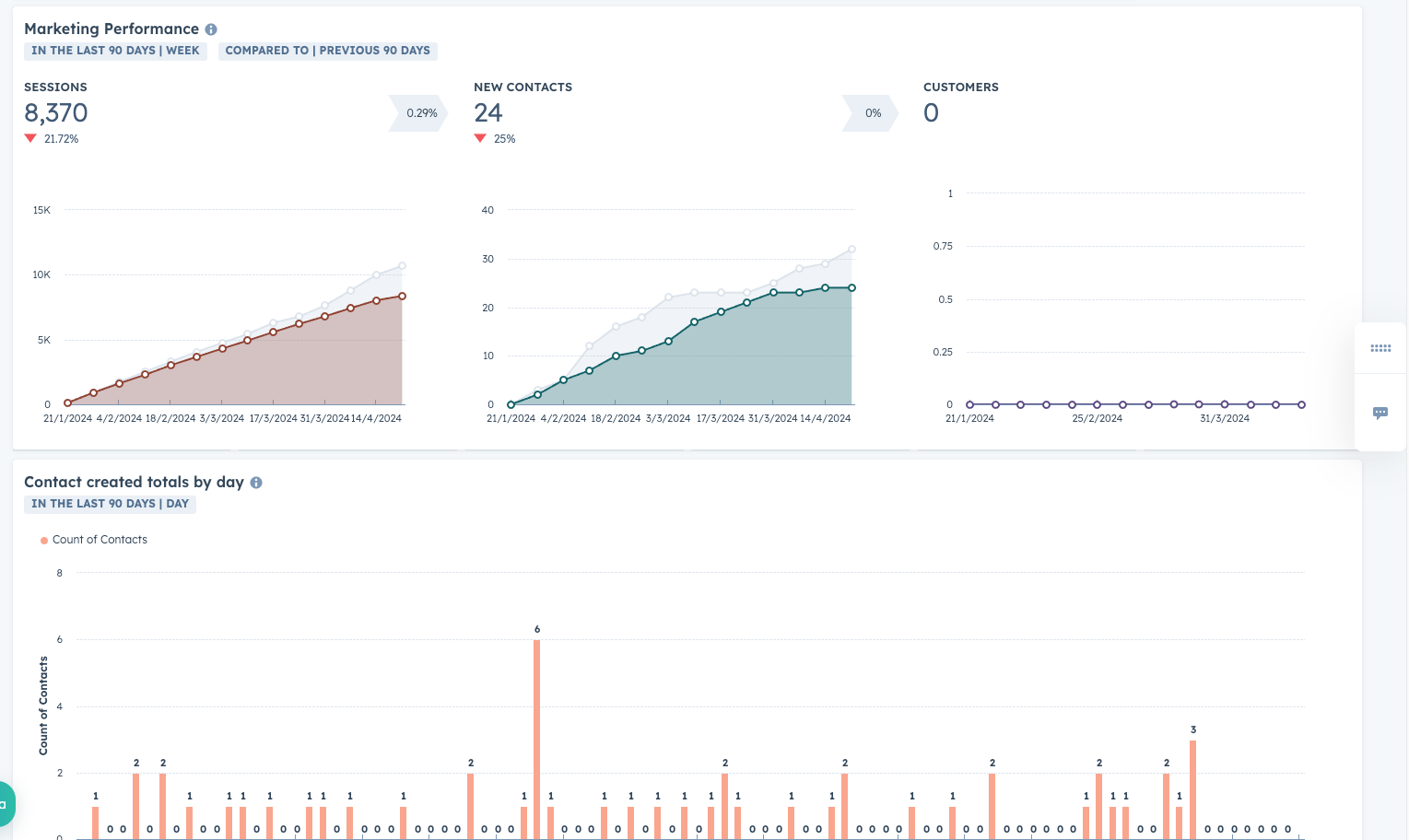 screenshot of the Hubspot CRM dashboard