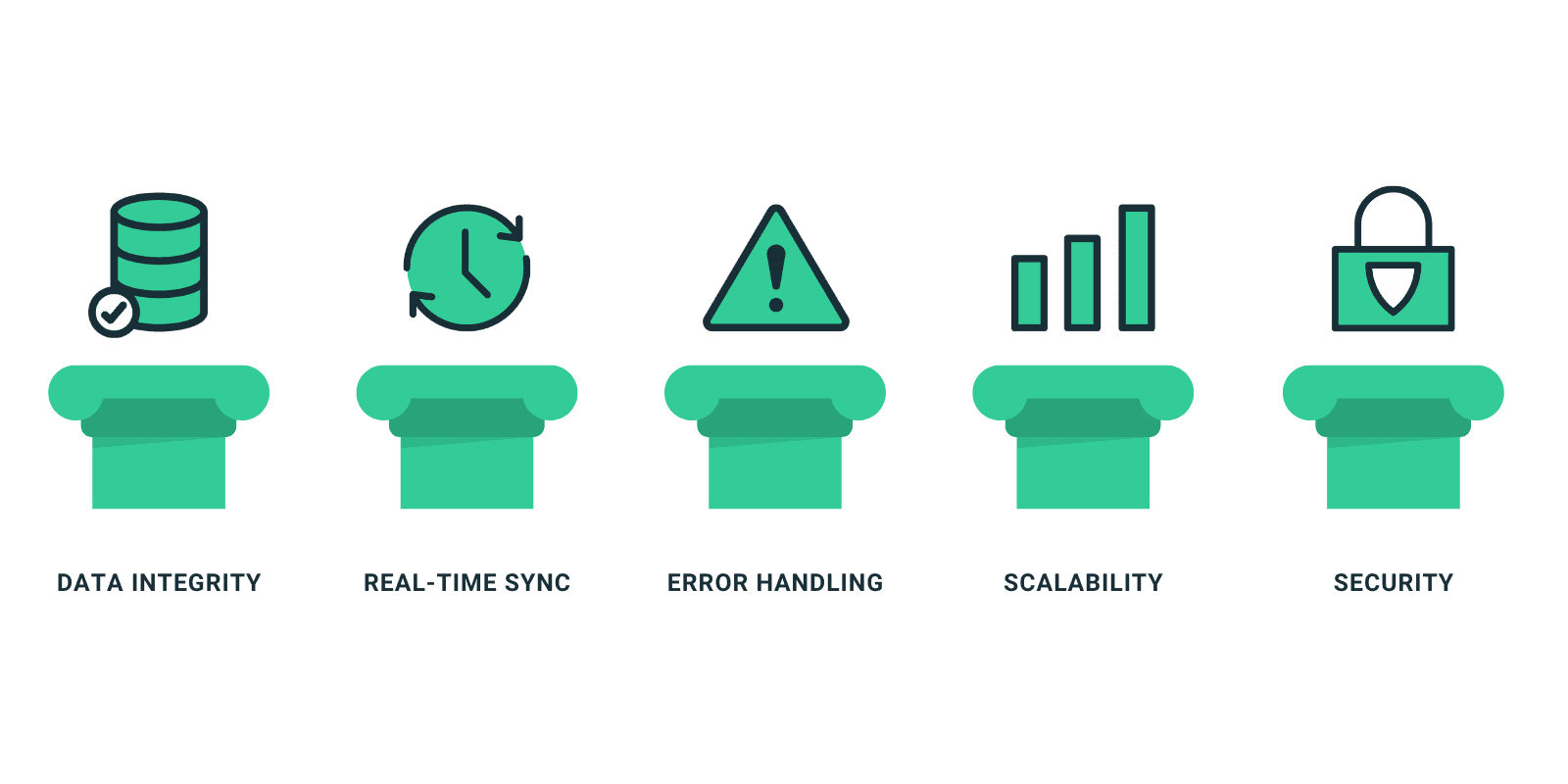 What a reliable ERP integration looks like