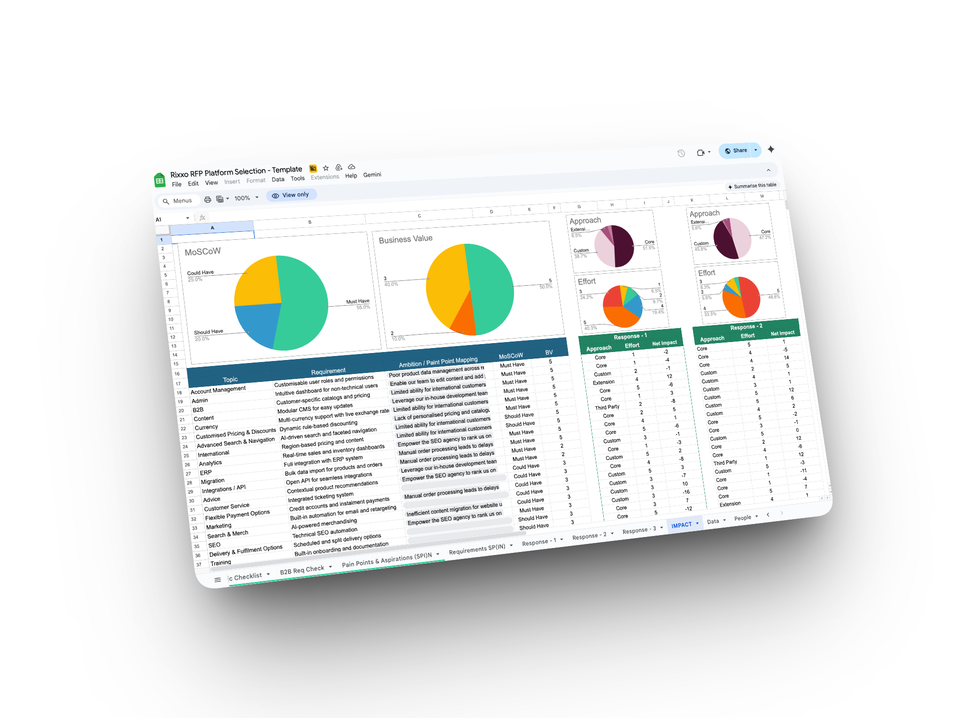 2025: A year for building better B2B 2025: A year for building better B2B